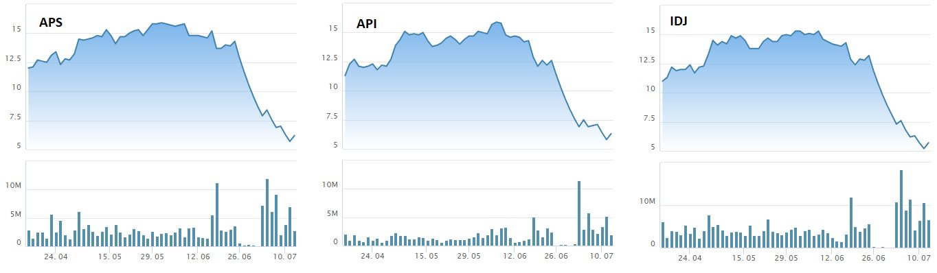 Cổ phiếu &quot;họ&quot; Apec bất ngờ tăng kịch trần sau chuỗi giảm sâu mất gần 60% thị giá - Ảnh 2.