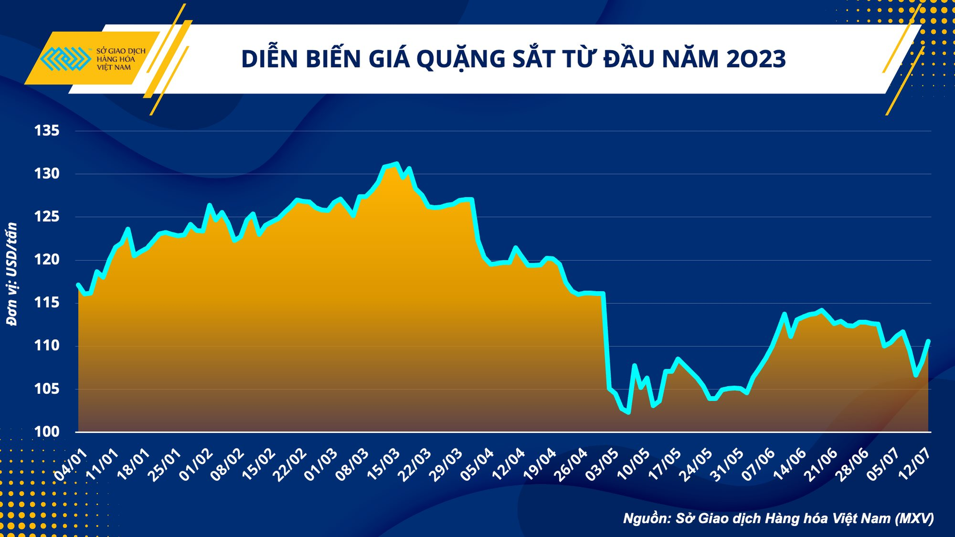 Giá quặng sắt thấp, Việt Nam hưởng lợi ra sao? - Ảnh 1.