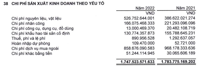 Ngành xây dựng khó khăn, nhân viên Hòa Bình, Coteccons, Cienco 4, Lizen... vẫn có thu nhập từ 20-40 triệu đồng/tháng - Ảnh 3.