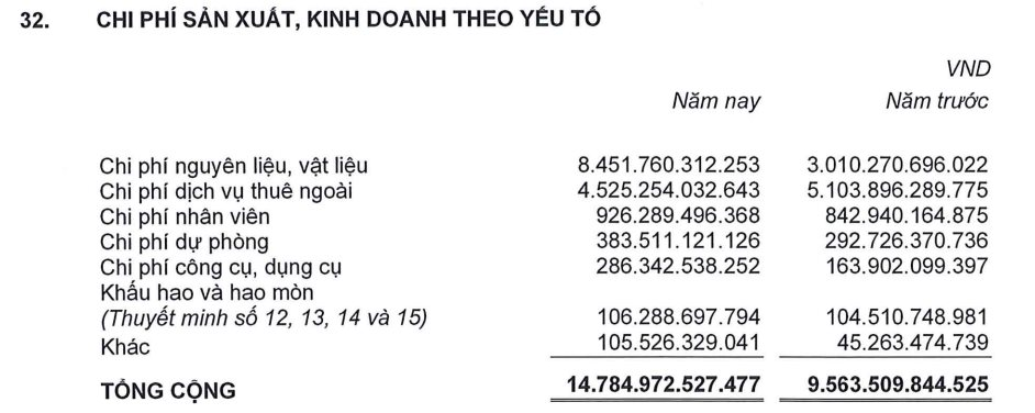 Ngành xây dựng khó khăn, nhân viên Hòa Bình, Coteccons, Cienco 4, Lizen... vẫn có thu nhập từ 20-40 triệu đồng/tháng - Ảnh 2.