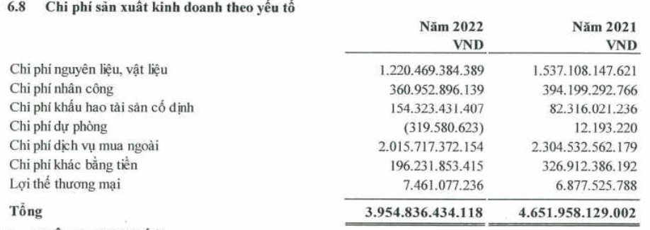 Ngành xây dựng khó khăn, nhân viên Hòa Bình, Coteccons, Cienco 4, Lizen... vẫn có thu nhập từ 20-40 triệu đồng/tháng - Ảnh 5.