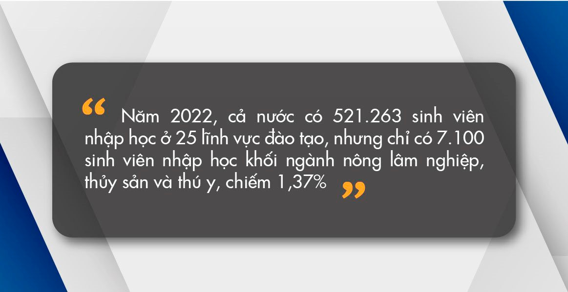 Nỗi trăn trở của Bộ trưởng Lê Minh Hoan và cách DN giải quyết nghịch lý &quot;không ai muốn học ngành nông nghiệp&quot; - Ảnh 2.