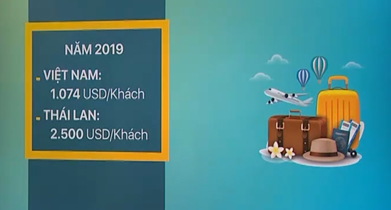 Làm mới du lịch để du khách móc hầu bao - Ảnh 1.