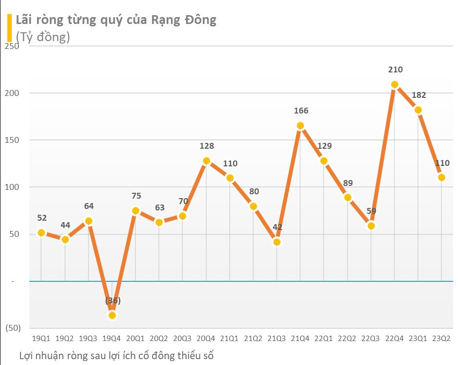 Cập nhật BCTC quý 2 ngày 17/7: Một công ty chứng khoán và 1 công ty bất động sản báo lãi đột biến - Ảnh 2.