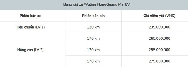 Cục diện ô tô điện tại Việt Nam: Chưa đầy 10 ngày, ông lớn VinFast, &quot;ông trùm&quot; xe tải TMT Motors cấp tập ra mắt sản phẩm, còn ẩn số Thái Hưng? - Ảnh 1.