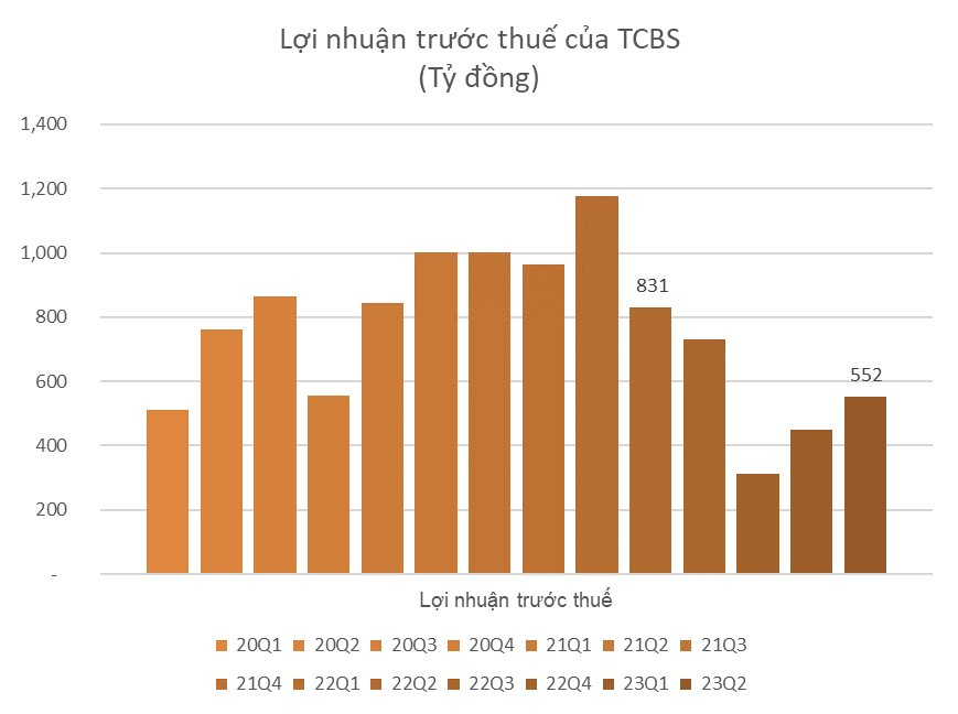 DN công bố BCTC sáng 18/7: Thêm DN thép báo lỗ, Công ty Chứng khoán, dệt may lãi gấp đôi - Ảnh 3.