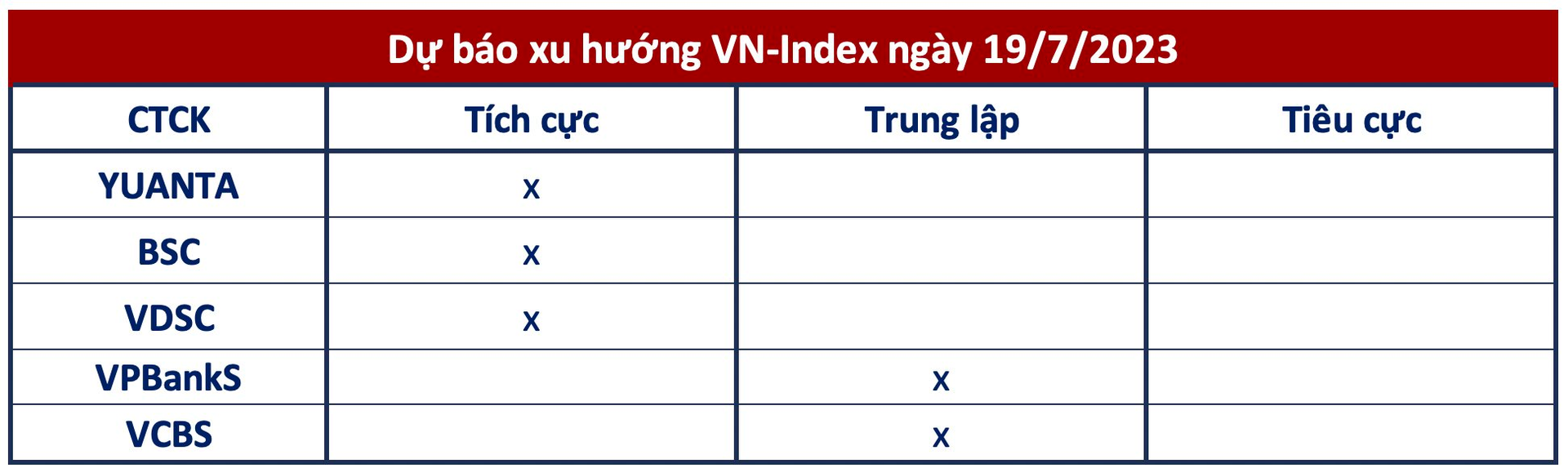 Góc nhìn CTCK: Cổ phiếu bất động sản trong xu hướng tích cực, VN-Index hướng tới 1.200 điểm - Ảnh 1.
