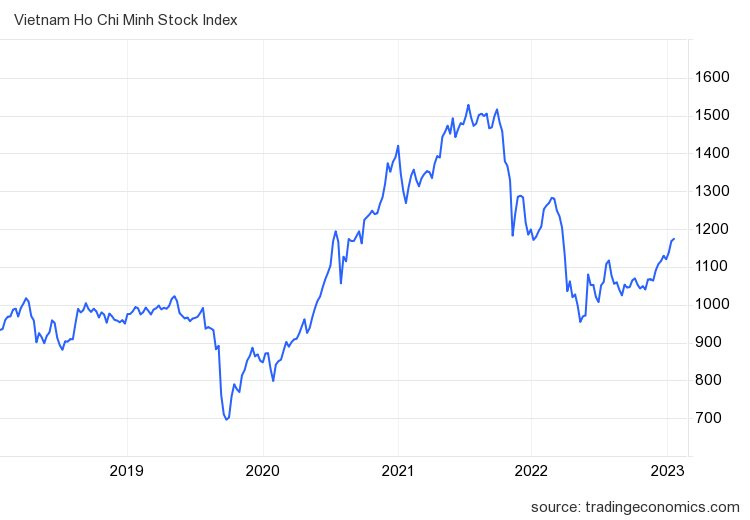 Góc nhìn CTCK: Cổ phiếu bất động sản trong xu hướng tích cực, VN-Index hướng tới 1.200 điểm - Ảnh 2.