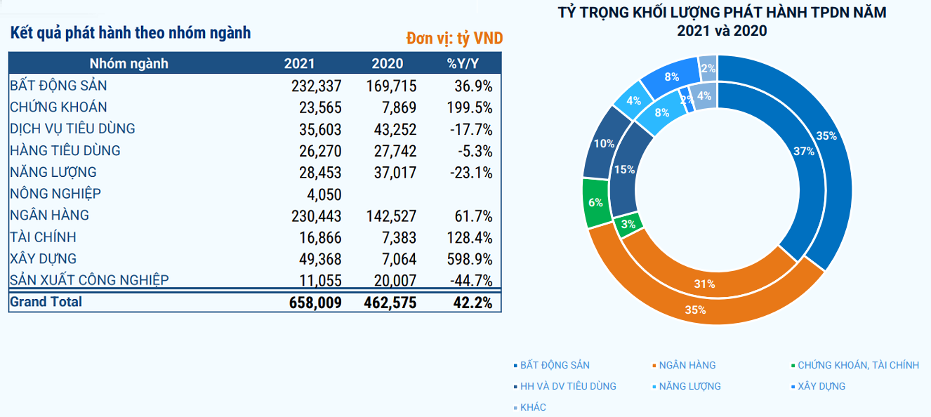 Vì sao lãi suất trái phiếu BĐS lên tới 14% và thực tế nhiều trường hợp thông tin nhà phát hành chưa minh bạch? - Ảnh 3.