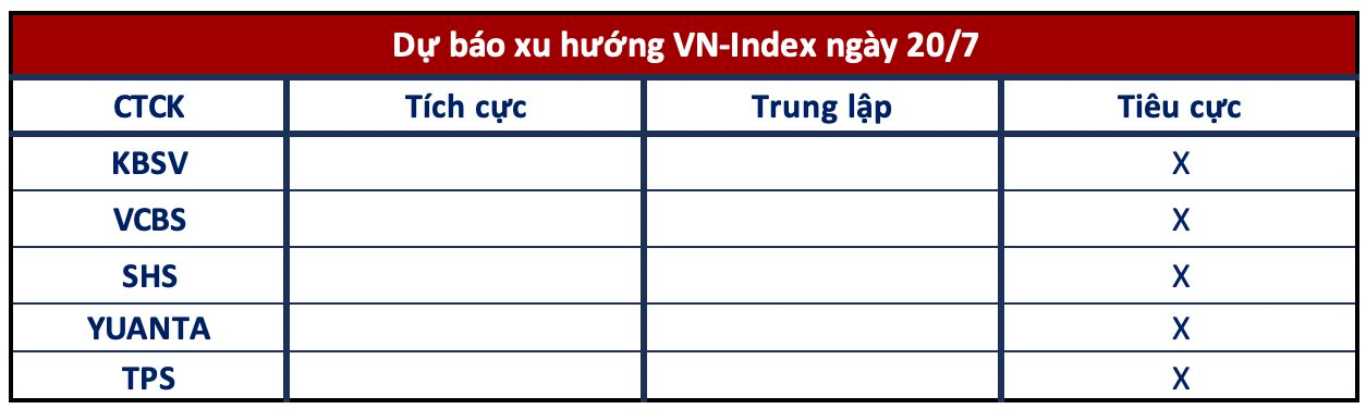 Góc nhìn CTCK: Tiếp tục rung lắc để tìm về những điểm cân bằng mới - Ảnh 1.