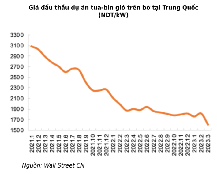 Sau xe điện và điện mặt trời, đâu là thứ tiếp theo người Trung Quốc sẽ chinh phục? - Ảnh 3.