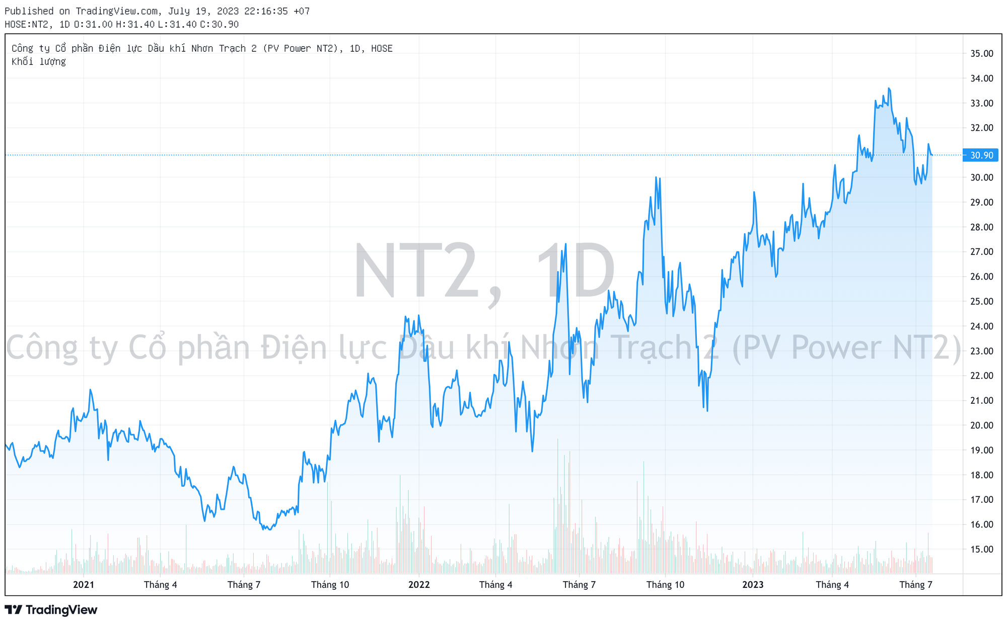 Chi phí vốn tăng cao, Điện lực Nhơn Trạch 2 (NT2) báo lãi quý 2 sụt giảm 60% so với cùng kỳ năm trước - Ảnh 2.