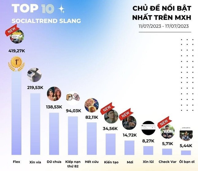 Giới trẻ nói gì về trào lưu Flex đang gây sốt mạng xã hội? - Ảnh 2.