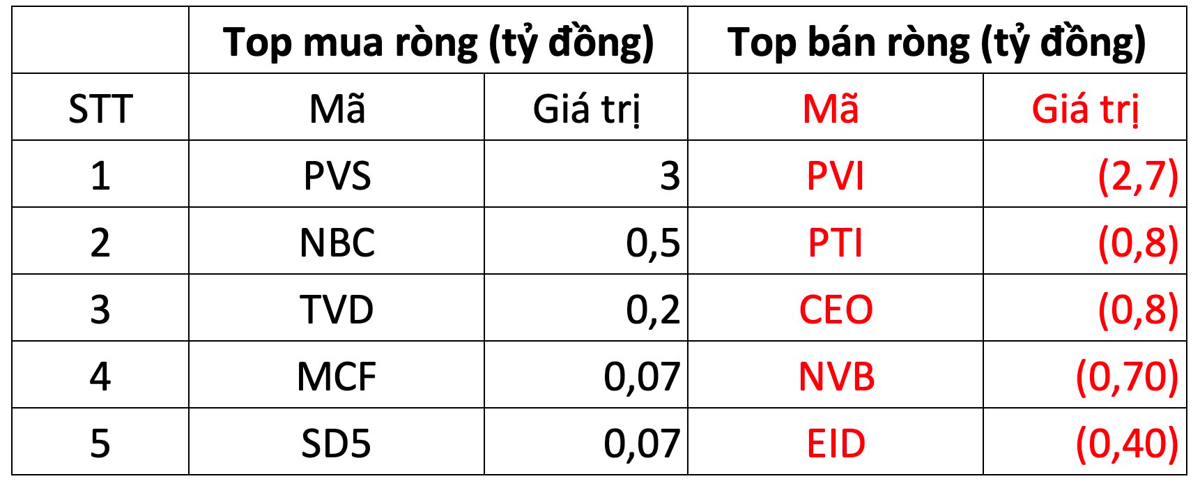 Phiên 21/7: Khối ngoại trở lại mua ròng, tâm điểm VCB - Ảnh 2.