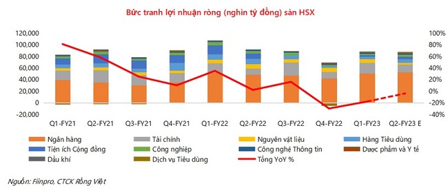 VDSC: 3 yếu tố có thể tăng áp lực lên tỷ giá nửa cuối năm 2023 - Ảnh 2.