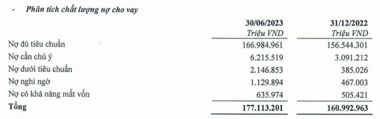 KQKD ngân hàng quý 2/2023: Cập nhật ABBank, TPBank, xuất hiện những diễn biến bất ngờ - Ảnh 3. KQKD ngân hàng quý 2/2023: Cập nhật ABBank, TPBank, xuất hiện những diễn biến bất ngờ - Ảnh 3.