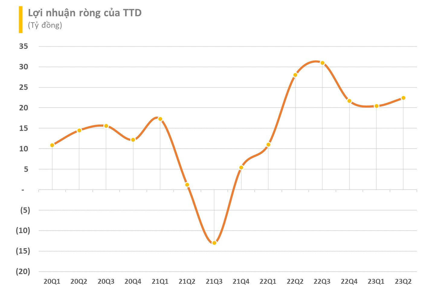 Bệnh viện tim trên sàn chứng khoán báo lãi quý 2 giảm 21% so với cùng kỳ năm trước - Ảnh 1.