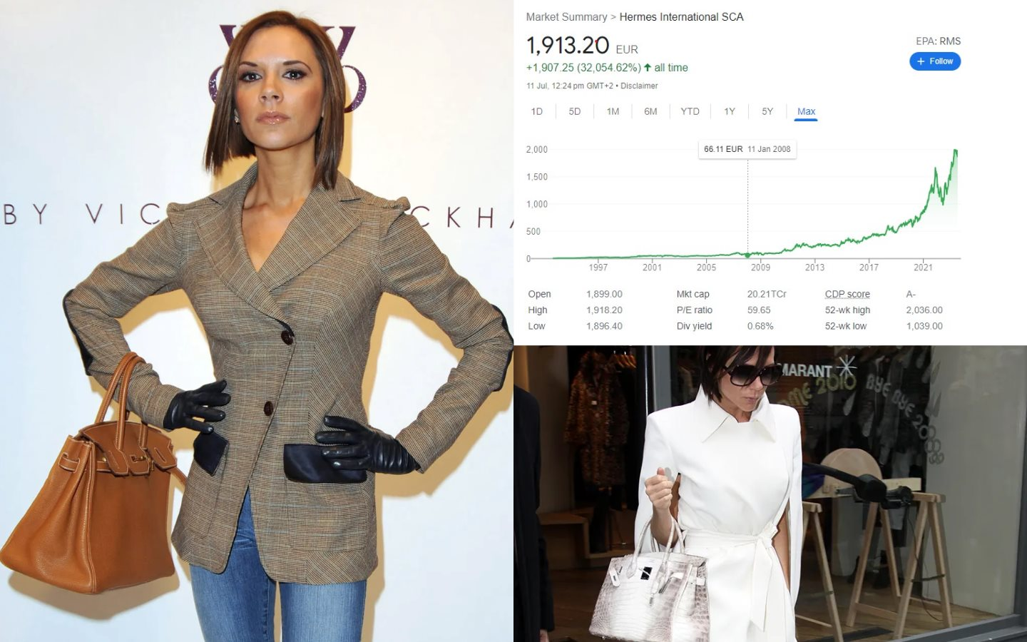 Đổi toàn bộ 100 túi xách Hermès thành cổ phiếu, vợ David Beckham sẽ có số tiền &quot;khủng&quot; cỡ nào sau 16 năm? - Ảnh 1.