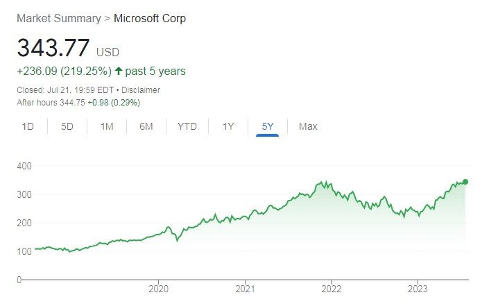 Satya Nadella: Người thừa kế xuất sắc của Bill Gates, vị CEO kiếm 1 tỷ USD nhờ giúp cổ phiếu Microsoft tăng trưởng 900% - Ảnh 1.