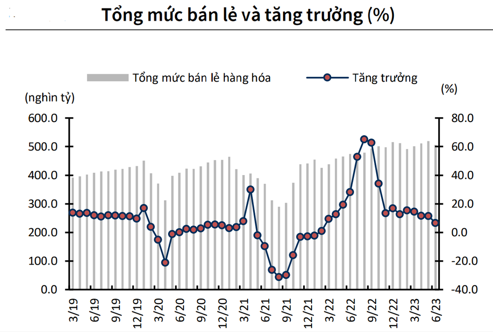 Giải pháp then chốt nhằm kích thích, tác động lan tỏa đến các lĩnh vực kinh tế tại Việt Nam - Ảnh 2.