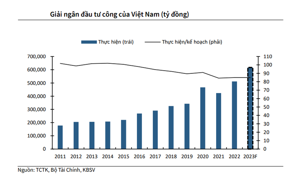 Giải pháp then chốt nhằm kích thích, tác động lan tỏa đến các lĩnh vực kinh tế tại Việt Nam - Ảnh 3.