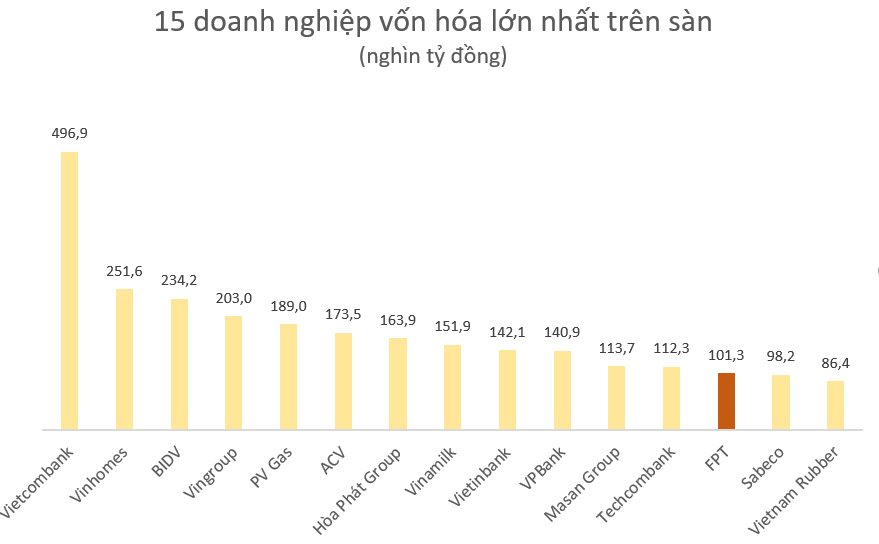 FPT nhiều tiền trở lại: Cầm gần 27.000 tỷ, thu hơn 750 tỷ tiền lãi trong nửa đầu năm, đồ thị lợi nhuận &quot;kỳ lạ&quot; bậc nhất thị trường - Ảnh 4.