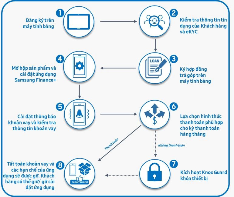 Đây là cách hiệu quả bậc nhất của Samsung giúp người dùng kiểm soát tài chính cá nhân - Ảnh 3.