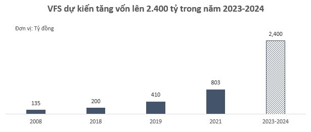 Chứng khoán Nhất Việt (VFS) chính thức chuyển niêm yết sang HNX - Ảnh 1.