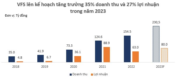 Chứng khoán Nhất Việt (VFS) chính thức chuyển niêm yết sang HNX - Ảnh 2.