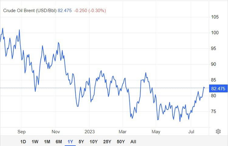 Goldman Sachs: Nhu cầu cao kỷ lục, giá dầu thô sẽ sớm 'bốc đầu' - Ảnh 2.