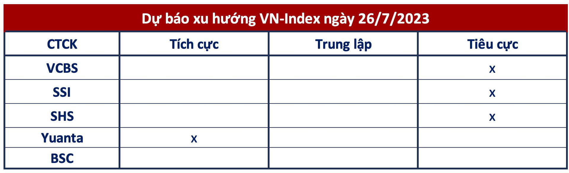 Góc nhìn CTCK: Thị trường bắt đầu xuất hiện những tín hiệu cảnh báo về việc điều chỉnh ngắn hạn - Ảnh 1.