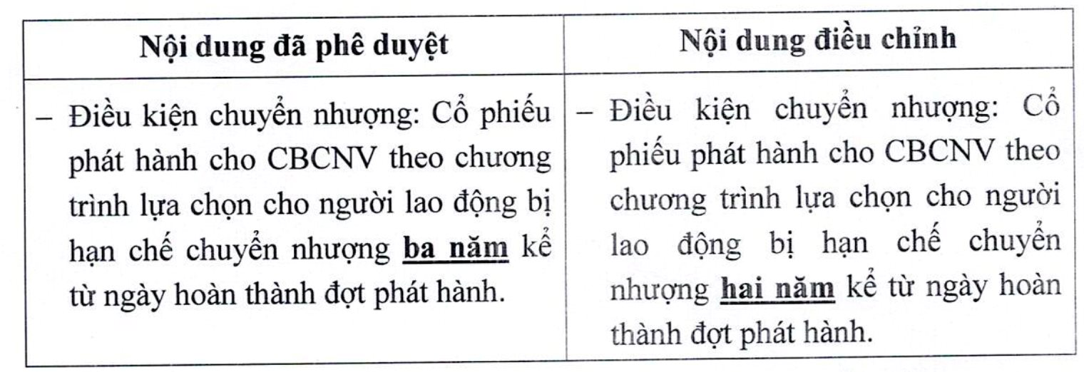 DIC Corp muốn “mở khoá” cổ phiếu ESOP 2021 sớm 1 năm, 15 triệu cổ phiếu DIG sắp tuồn ra thị trường? - Ảnh 1.