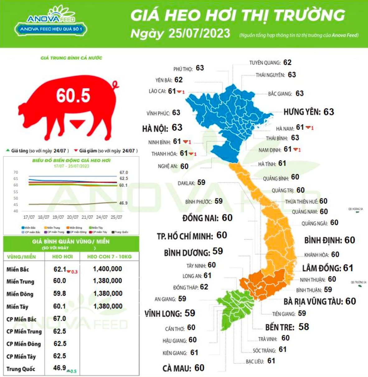 Chưa vui được bao lâu, sự nghiệp nuôi heo của bầu Đức lại đối mặt với &quot;mối đe dọa&quot; mới - Ảnh 1.