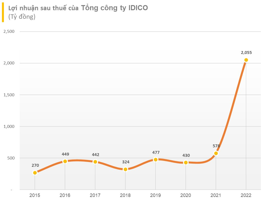 Chaebol Hyosung dự kiến đầu tư nhà máy sợi carbon gần 1 tỷ USD, doanh nghiệp Việt Nam nào hưởng lợi? - Ảnh 1.