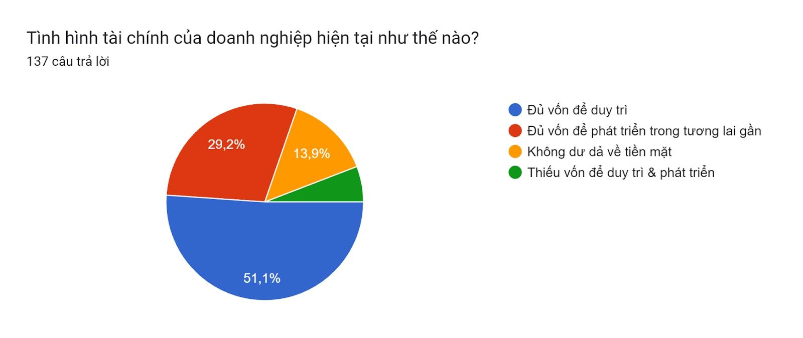 Từ chuyện Nova F&B  &quot;rũ áo&quot;, Manwah giảm nửa giá đến &quot;trend&quot; cà phê muối, trà mãng cầu 20.000 đồng/ly: Phân khúc giá rẻ ngày càng chật chội, thị trường sẽ chạm đáy? - Ảnh 3.