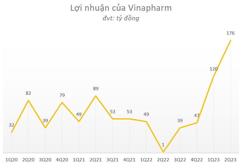 Cập nhật BCTC quý 2 ngày 27/7: Các doanh nghiệp lớn bắt đầu ra số - Ảnh 3.