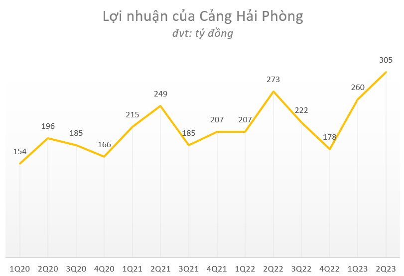 Cập nhật BCTC quý 2 ngày 27/7: Các doanh nghiệp lớn bắt đầu ra số - Ảnh 5.