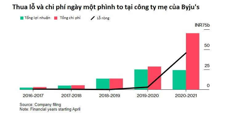 1 startup từng trị giá 22 tỷ USD trên bờ vực thẳm: Cạn sạch tiền, founder khóc khi phân trần với các nhà đầu tư, văn phòng bị cảnh sát đột kích, tịch thu toàn bộ máy tính - Ảnh 4.