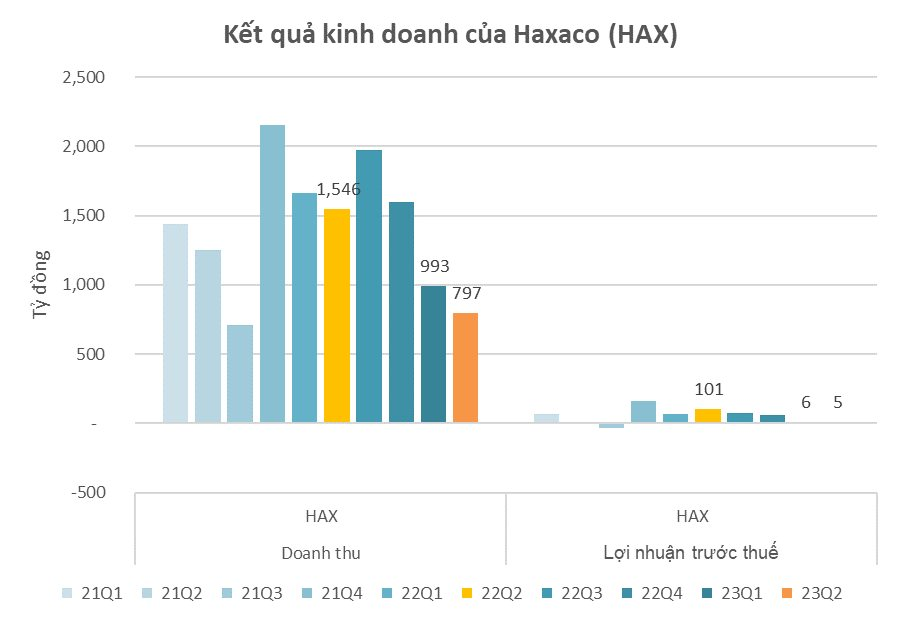 BCTC quý 2/2023 chiều 28/7: Hàng loạt tên tuổi lớn Hoa Sen, REE, Vĩnh Hoàn, HAGL Agrico... công bố - Ảnh 8.