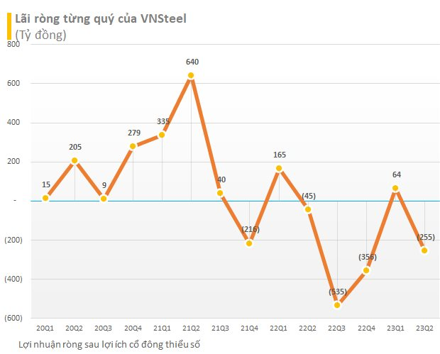 BCTC quý 2/2023 chiều 28/7: Hàng loạt tên tuổi lớn Hoa Sen, REE, Vĩnh Hoàn, HAGL Agrico... công bố - Ảnh 4.