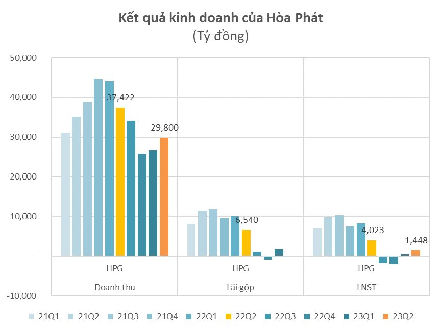 BCTC quý 2/2023 chiều 28/7: Hàng loạt tên tuổi lớn Hoa Sen, REE, Vĩnh Hoàn, HAGL Agrico... công bố - Ảnh 5.