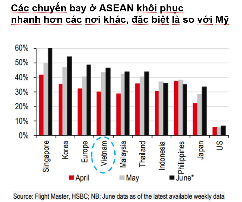 Khách Trung Quốc sang Việt Nam phục hồi nhanh hay chậm so với Singapore, Thái Lan? - Ảnh 3.