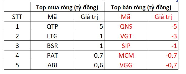 Khối ngoại mua ròng mạnh tay hơn 400 tỷ đồng trong phiên VN-Index khởi sắc, tâm điểm cổ phiếu VNM - Ảnh 4.