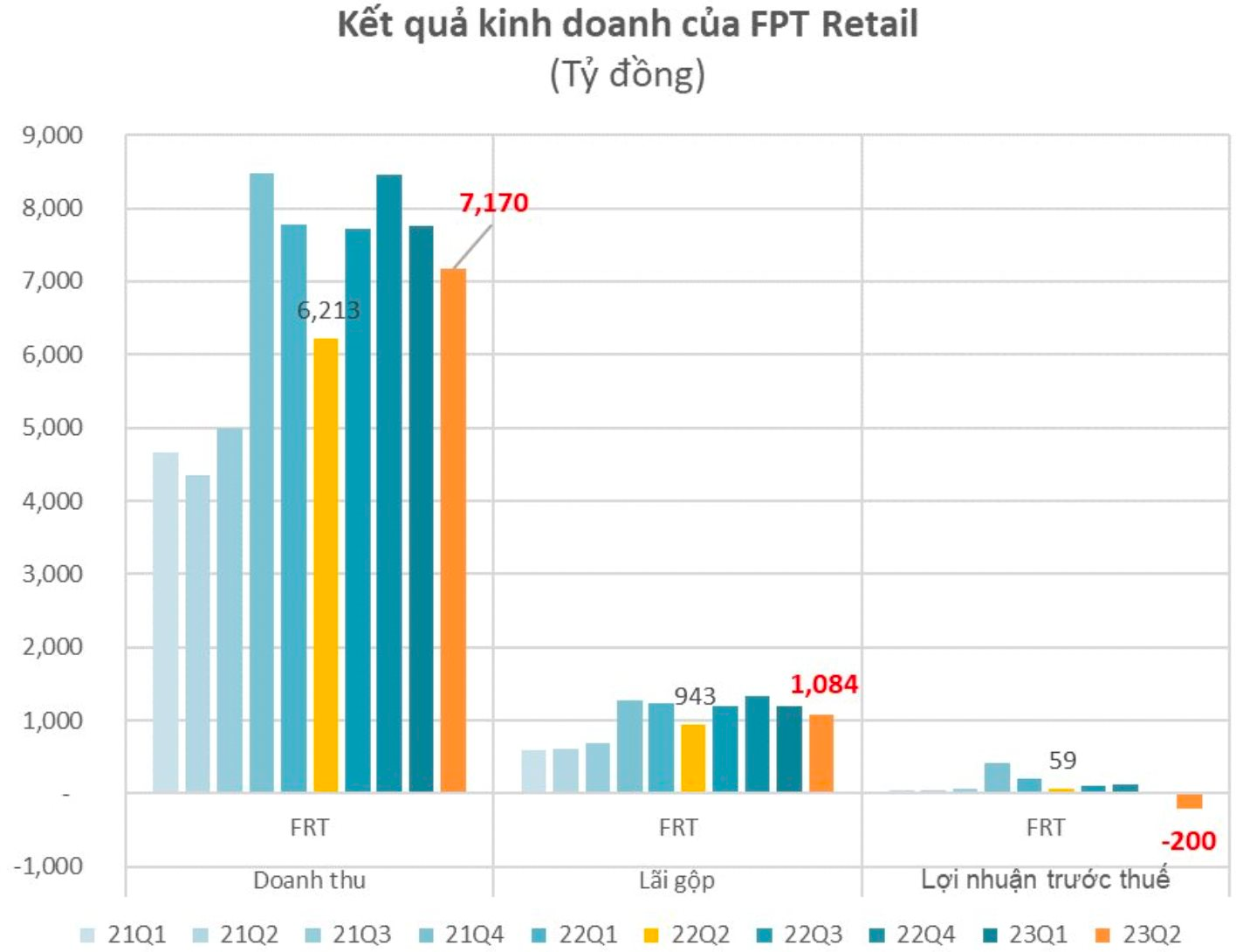 FPT Retail (FRT) đính chính lỗi số liệu BCTC: Không giảm 5.000 nhân viên, thậm chí còn tăng 7 người - Ảnh 2.