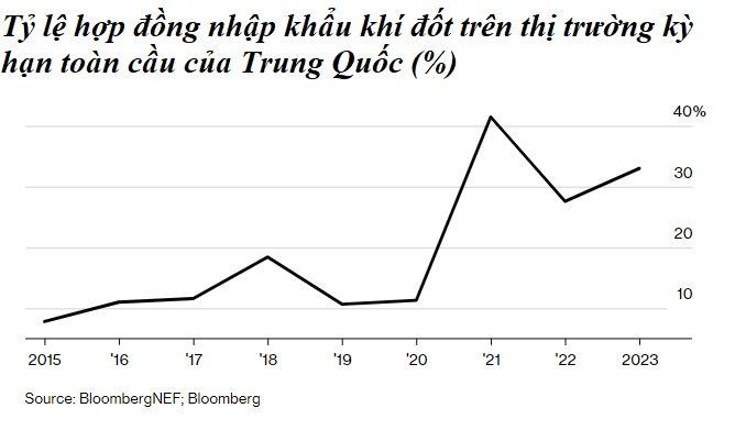 Cơn bĩ cực mang tên xe điện chạy bằng... khí đốt và than tại Trung Quốc - Ảnh 1.