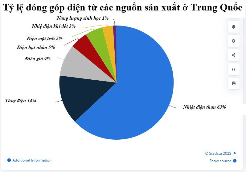 Cơn bĩ cực mang tên xe điện chạy bằng... khí đốt và than tại Trung Quốc - Ảnh 3.