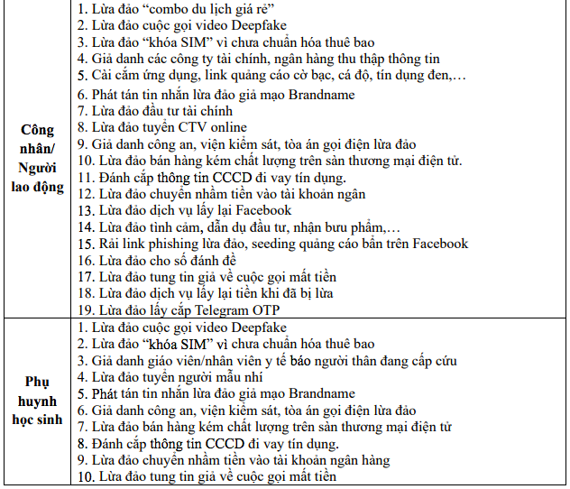Nhận diện 24 hình thức lừa đảo trực tuyến cùng nhiều hình thức dẫn dụ khác nhau - Ảnh 2.