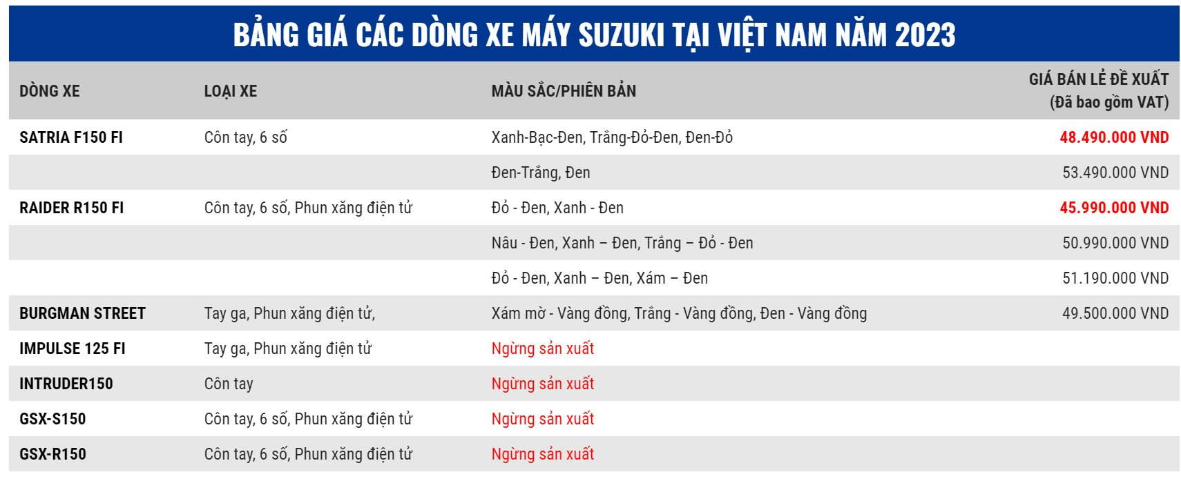 Hãng xe khai tử loạt xe máy tại Việt Nam: Từng bán &quot;chiến mã&quot; giá 8 cây vàng, huyền thoại côn tay sau 20 năm vẫn 1,5 tỷ - Ảnh 2.