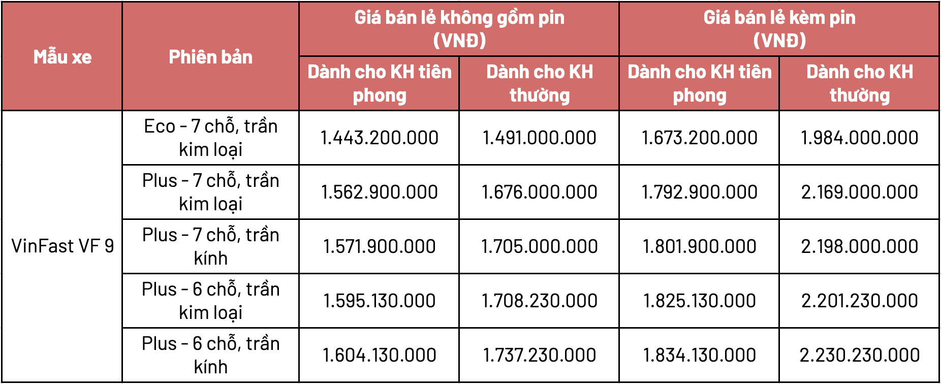 VinFast VF 9 Plus thêm trần kim loại giá từ 1,563 tỷ, khách tiên phong đặt trước hết nỗi lo nắng nóng - Ảnh 1.