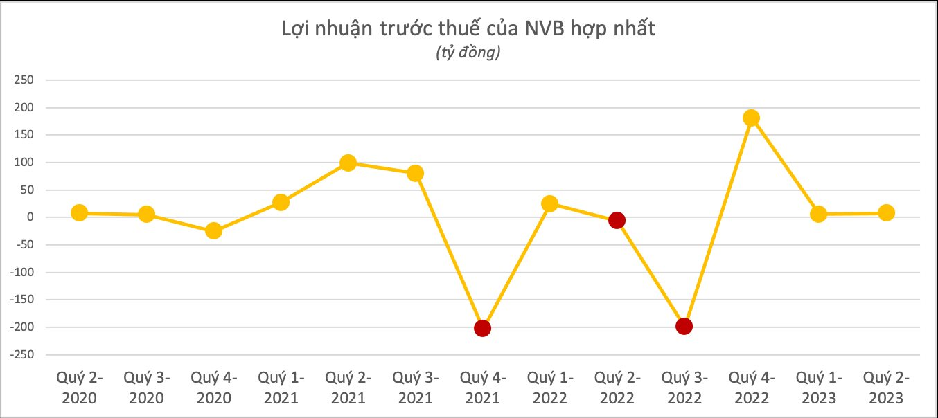 Toàn cảnh KQKD ngân hàng quý 2/2023: Cập nhật MB, NVB, Top 10 dần lộ diện - Ảnh 3. Toàn cảnh KQKD ngân hàng quý 2/2023: Cập nhật MB, NVB, Top 10 dần lộ diện - Ảnh 3.